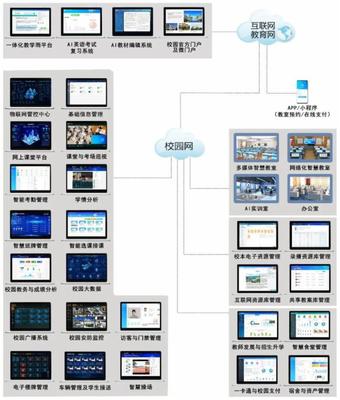 藍鴿集團助力山東省教育信息化發(fā)展，2022年山東智慧校園覆蓋率將達80%