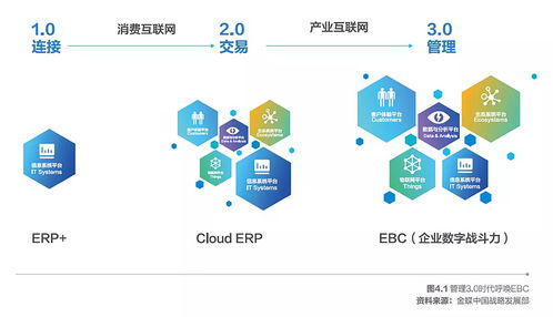 金蝶亮相2021中國信息通信業發展高層論壇，聚焦互聯網信息服務創新
